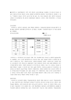 [인사제도]BC카드의 신인사관리-11