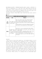 [인사제도]BC카드의 신인사관리-12