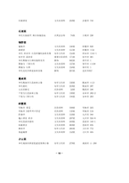 [답사]강원도 너와집 답사-18