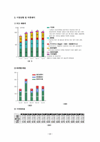 [광고전략]KTF 성공사례 광고기획서-2
