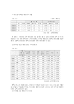 [청소년복지]청소년 학교중퇴의 문제점과 대책-7