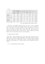 [청소년복지]청소년 학교중퇴의 문제점과 대책-8