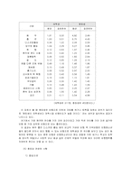 [청소년복지]청소년 학교중퇴의 문제점과 대책-9