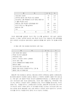 [청소년복지]청소년 학교중퇴의 문제점과 대책-10