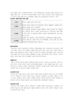 [가족복지]이혼가족에 대하여-6