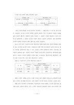 은행마케팅전략과 고객만족경영-13