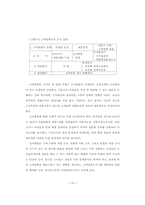 은행마케팅전략과 고객만족경영-18