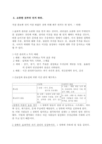 [독서감상문]성공하는 사람들의 7가지 습관을 읽고-6