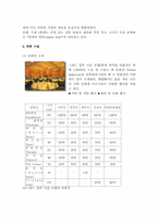 [호텔경영]그랜드힐튼 서울호텔의 정보시스템-6