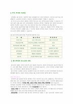 [금융] 펀드 투자란, 뮤추얼펀드, 증권투자-2