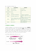 [금융] 펀드 투자란, 뮤추얼펀드, 증권투자-6