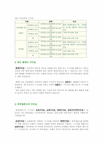 [금융] 펀드 투자란, 뮤추얼펀드, 증권투자-11