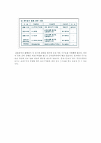 [금융] 펀드 투자란, 뮤추얼펀드, 증권투자-18