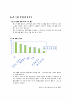 [광고기획안] 소주 광고기획안 마케팅-2
