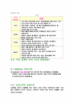 대학생 인터넷 경매 사업계획서-5