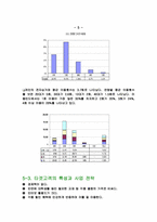대학생 인터넷 경매 사업계획서-6