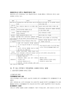 [노사관계]노동시간단축과 주5일근무제-4