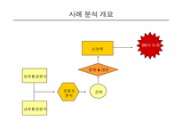 [마케팅전략]SK텔레콤과 LG텔레콤 경영전략 분석-2