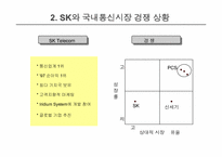 [마케팅전략]SK텔레콤과 LG텔레콤 경영전략 분석-4