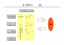 [마케팅전략]SK텔레콤과 LG텔레콤 경영전략 분석-5