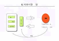 [마케팅전략]SK텔레콤과 LG텔레콤 경영전략 분석-8