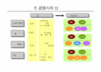 [마케팅전략]SK텔레콤과 LG텔레콤 경영전략 분석-9