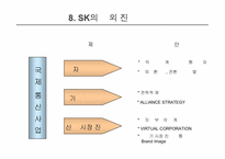[마케팅전략]SK텔레콤과 LG텔레콤 경영전략 분석-10