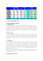[항공산업]금호그룹(아시아나항공) 경영전략-20