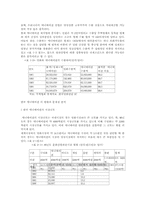 [영상산업]한국 애니메이션의 현황과 문제점과 인터넷-4