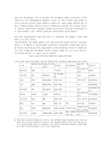 [영상산업]한국 애니메이션의 현황과 문제점과 인터넷-7