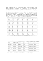 [영상산업]한국 애니메이션의 현황과 문제점과 인터넷-8