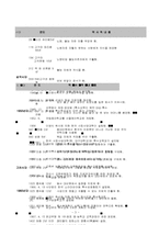 [장애인복지]장애아동의 통합교육 활성화-3