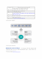 [중국마케팅]한류열풍과 중국 sk텔레콤 마케팅전략-5