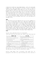 [교육심리학]행동주의 & 인지주의 학습이론 비교-2