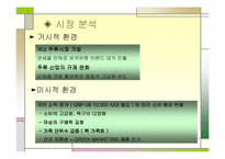 [마케팅분석]하이트 맥주 마케팅 전략 분석-3