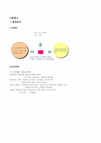 [브랜드 마케팅]삼성전자 `하우젠` 마케팅과 광고전략-2