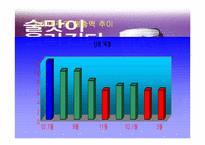 [마케팅]`하이주` 마케팅전략 분석-4
