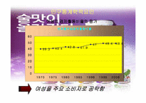 [마케팅]`하이주` 마케팅전략 분석-8