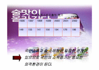 [마케팅]`하이주` 마케팅전략 분석-10