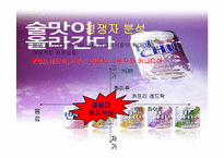 [마케팅]`하이주` 마케팅전략 분석-13