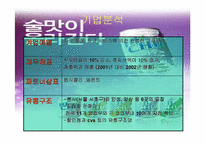[마케팅]`하이주` 마케팅전략 분석-14