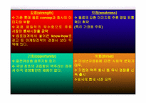 [마케팅]`하이주` 마케팅전략 분석-16