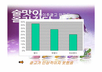 [마케팅]`하이주` 마케팅전략 분석-19