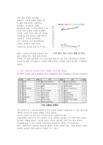 [이동통신] 모바일시장에서 제공하는서비스들의 현황 과 시장예측-6