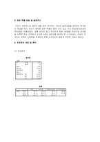 [쇼핑문화]대학생 쇼핑문화 실태조사-3
