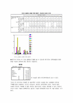[쇼핑문화]대학생 쇼핑문화 실태조사-13