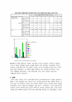 [쇼핑문화]대학생 쇼핑문화 실태조사-14