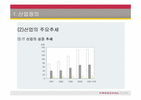 [인터넷비즈니스경영]프리챌(Freechal), 유료화 그 이후-7