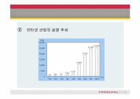 [인터넷비즈니스경영]프리챌(Freechal), 유료화 그 이후-8