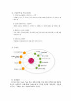 [경영전략]LG전자의 경영분석-2